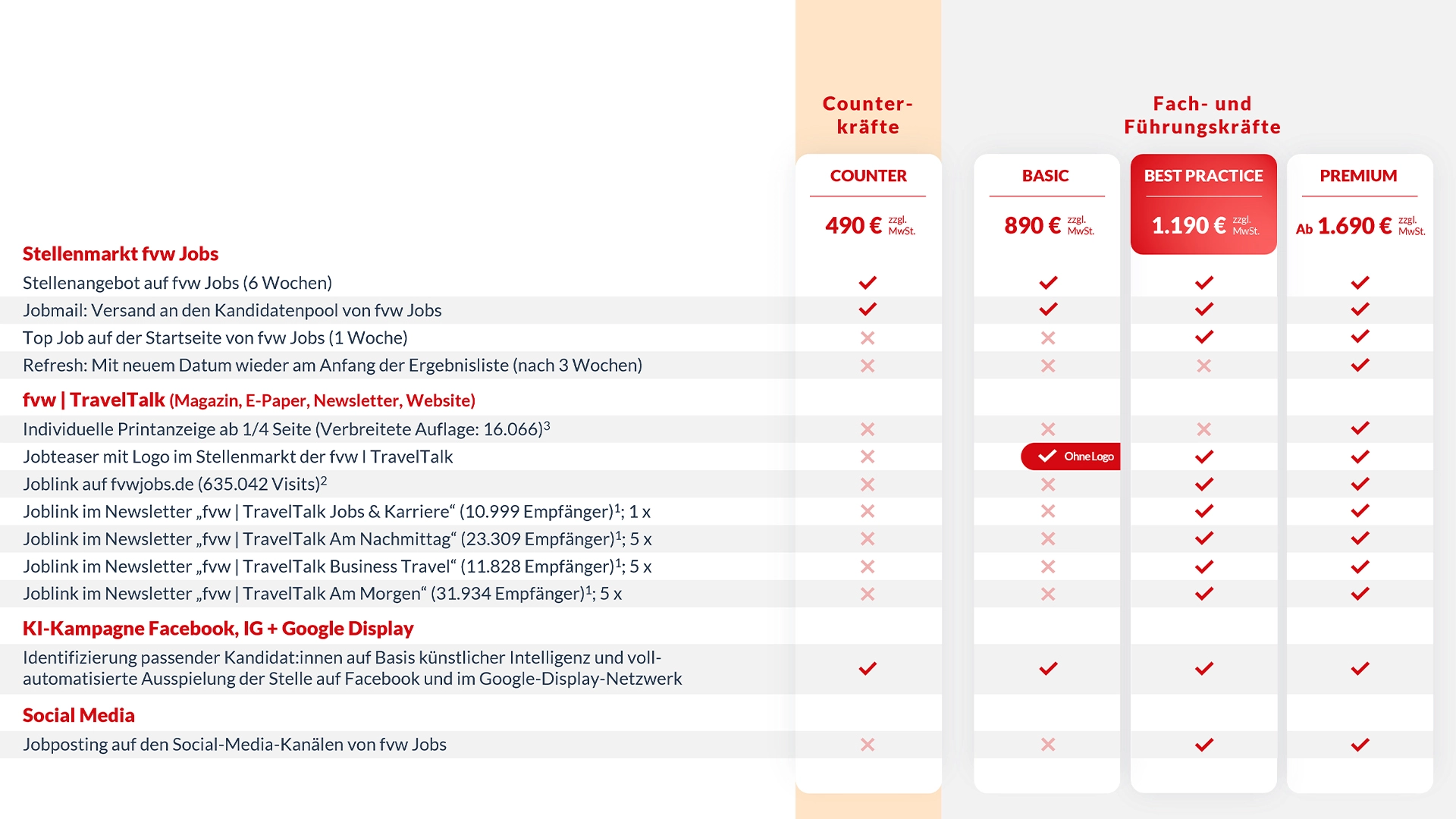 fvw.jobs – fvw | TravelTalk - Produkte & Preise