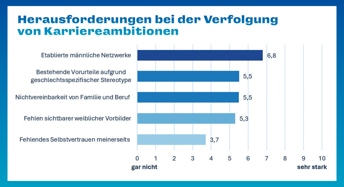 fvw.jobs – So wollen Frauen in der Touristik aufsteigen